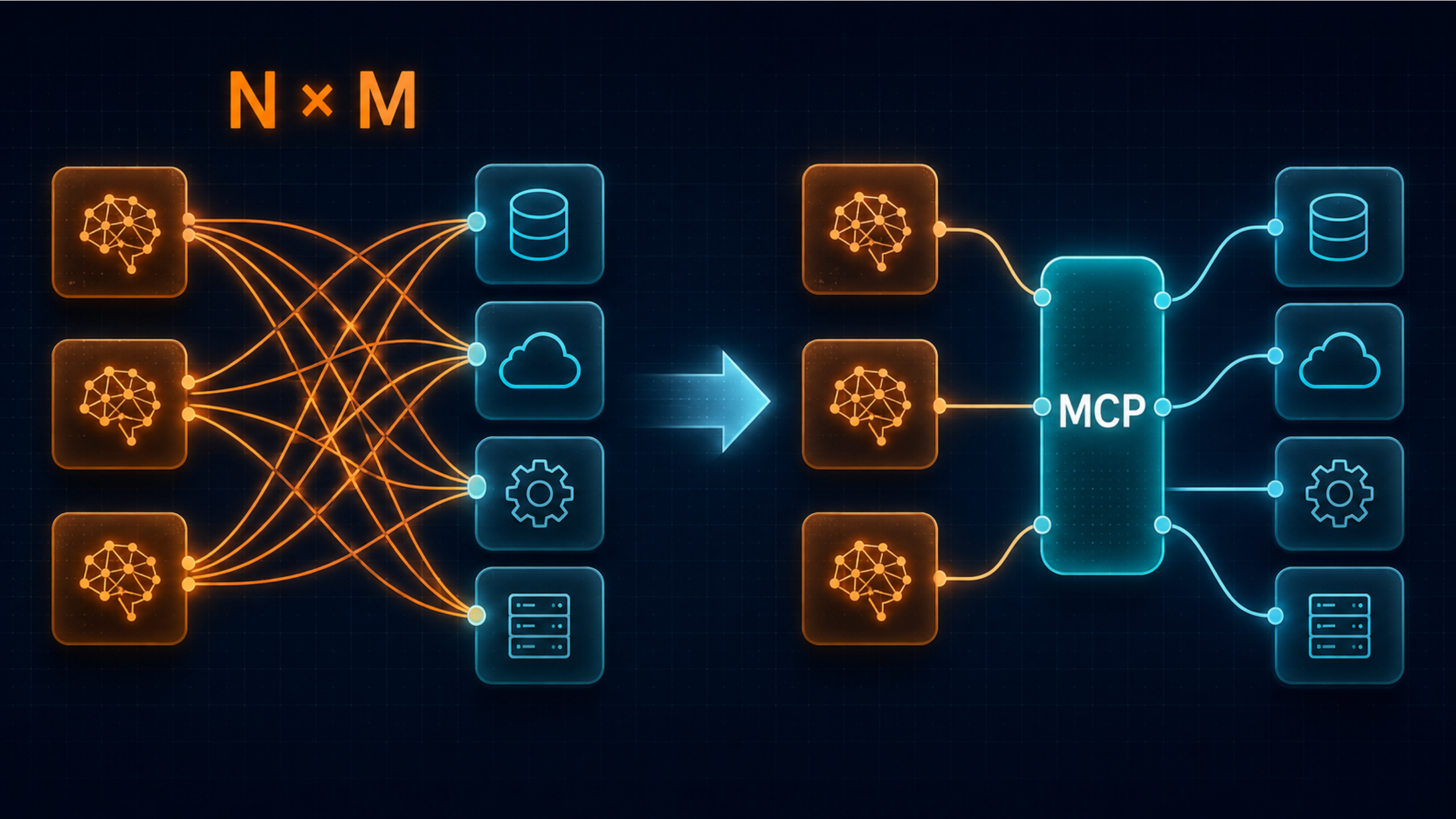 The N × M Problem - Why MCP Servers Matter